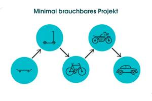 Minimal brauchbares Projekt: Bedeutung und Relevanz für Unternehmen