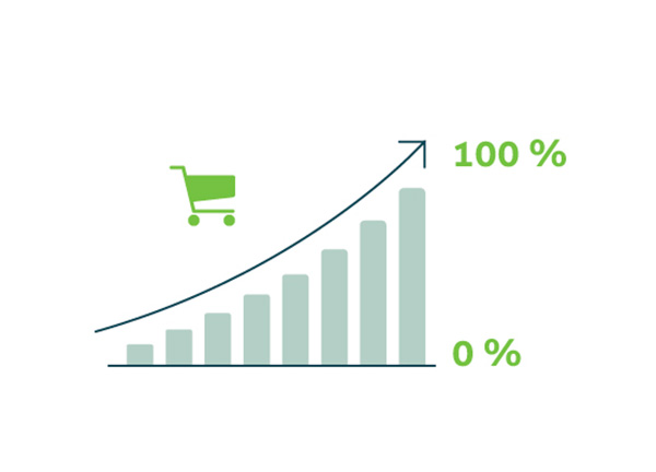 Conversion Rate