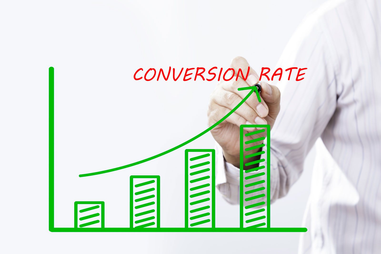 Conversion Rate